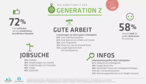 gen z study results